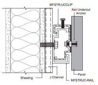 Monarch Metal Cladding and Rain Screen Systems - MFSTR-UCRAIL Concealed Fastener System Section View